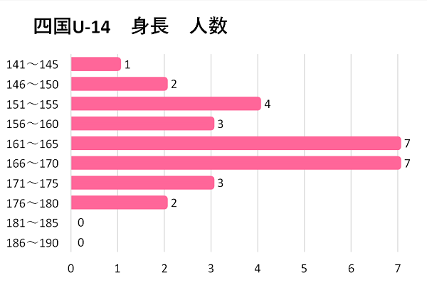 トレセン分析 18年度ナショナルトレセン後期 U 14 四国 ジュニアサッカーnews