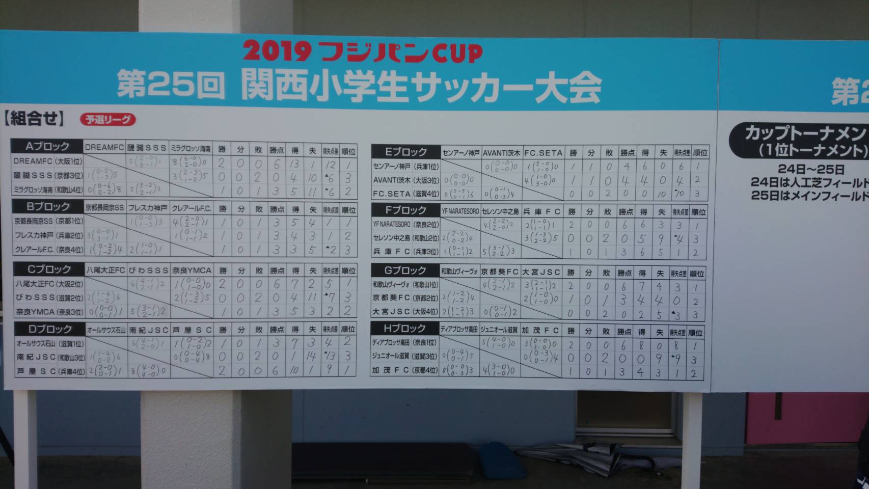 18年度 フジパンカップ19 第25回関西小学生サッカー大会 優勝はdream Fc ジュニアサッカーnews 18年度 フジパンカップ19 第25回関西小学生サッカー大会 優勝はdream Fc ジュニアサッカーnews