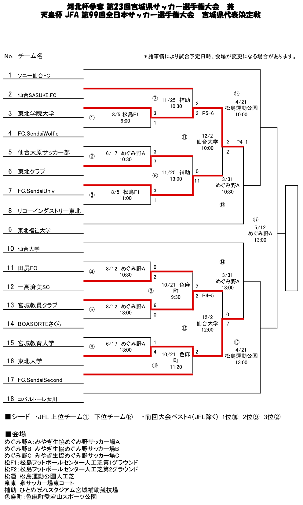 速報 宮城 県 ニュース