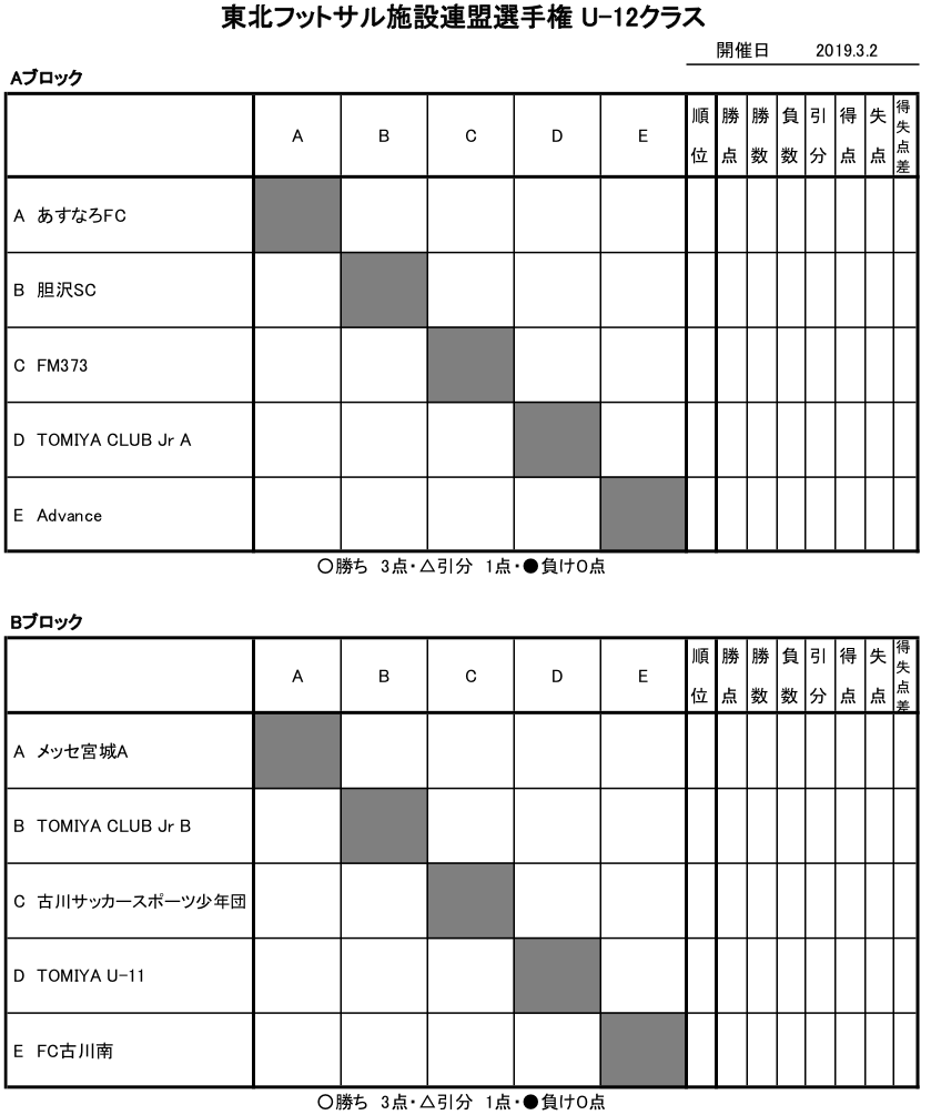 18年度 東北フットサル施設連盟選手権 U 12 決勝大会 優勝はあすなろfc 情報お待ちしております ジュニアサッカーnews 18年度 東北フットサル施設連盟選手権 U 12 決勝大会 優勝はあすなろfc 情報お待ちしております ジュニアサッカーnews