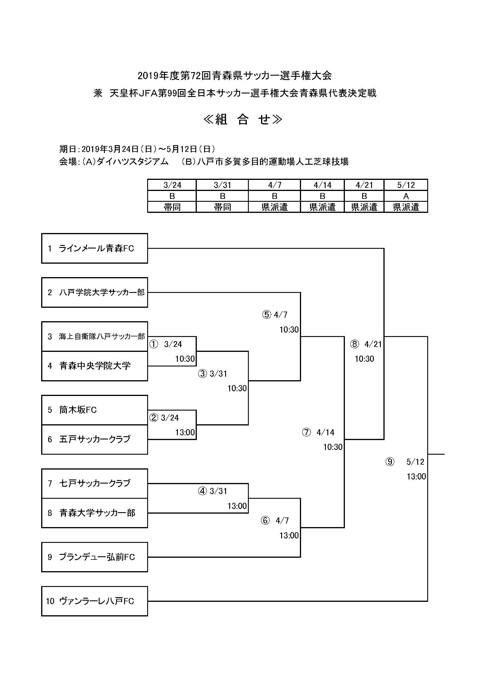 優勝はヴァンラーレ八戸 天皇杯青森県予選 天皇杯jfa第99回全日本サッカー選手権大会青森県代表決定戦 ジュニアサッカーnews