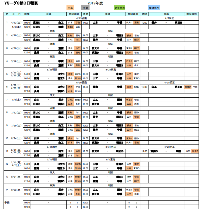 高円宮杯u 18サッカーリーグ19 山形yリーグ 最終結果更新 ジュニアサッカーnews