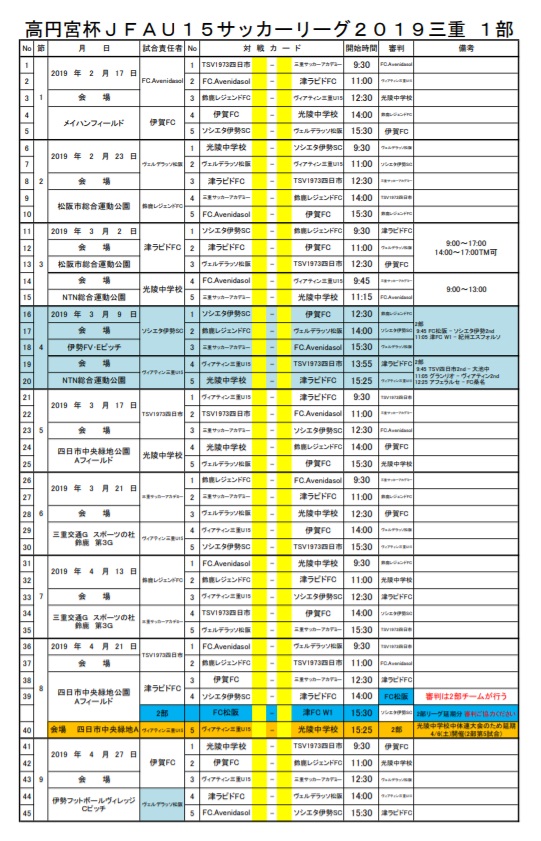 1部優勝はtsv1973四日市 高円宮杯jfa U 15サッカーリーグ19 三重 ジュニアサッカーnews