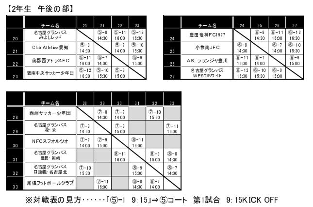 18年度 愛知 第2回スポーツデポカップ 旧 グランパスカップ 低学年1 3年生の部 結果情報お待ちしています ジュニアサッカーnews 18年度 愛知 第2回スポーツデポカップ 旧 グランパスカップ 低学年1 3年生の部 結果情報お待ちしています ジュニアサッカーnews