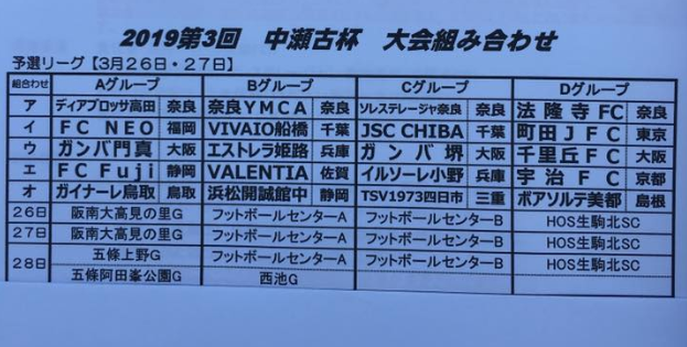 全国の強豪高校が集結して熱戦 2019年度第10回堺ユースサッカーフェスティバル In J Green堺 大阪 7 29までの全結果掲載 ジュニア サッカーnews