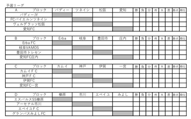 静岡少年サッカー応援団 みんなのnews 清水エスパルス 榛原が出場 Cbc 中日新聞杯 ジュニアユースサッカー19 In Aichi 3 26 28開催