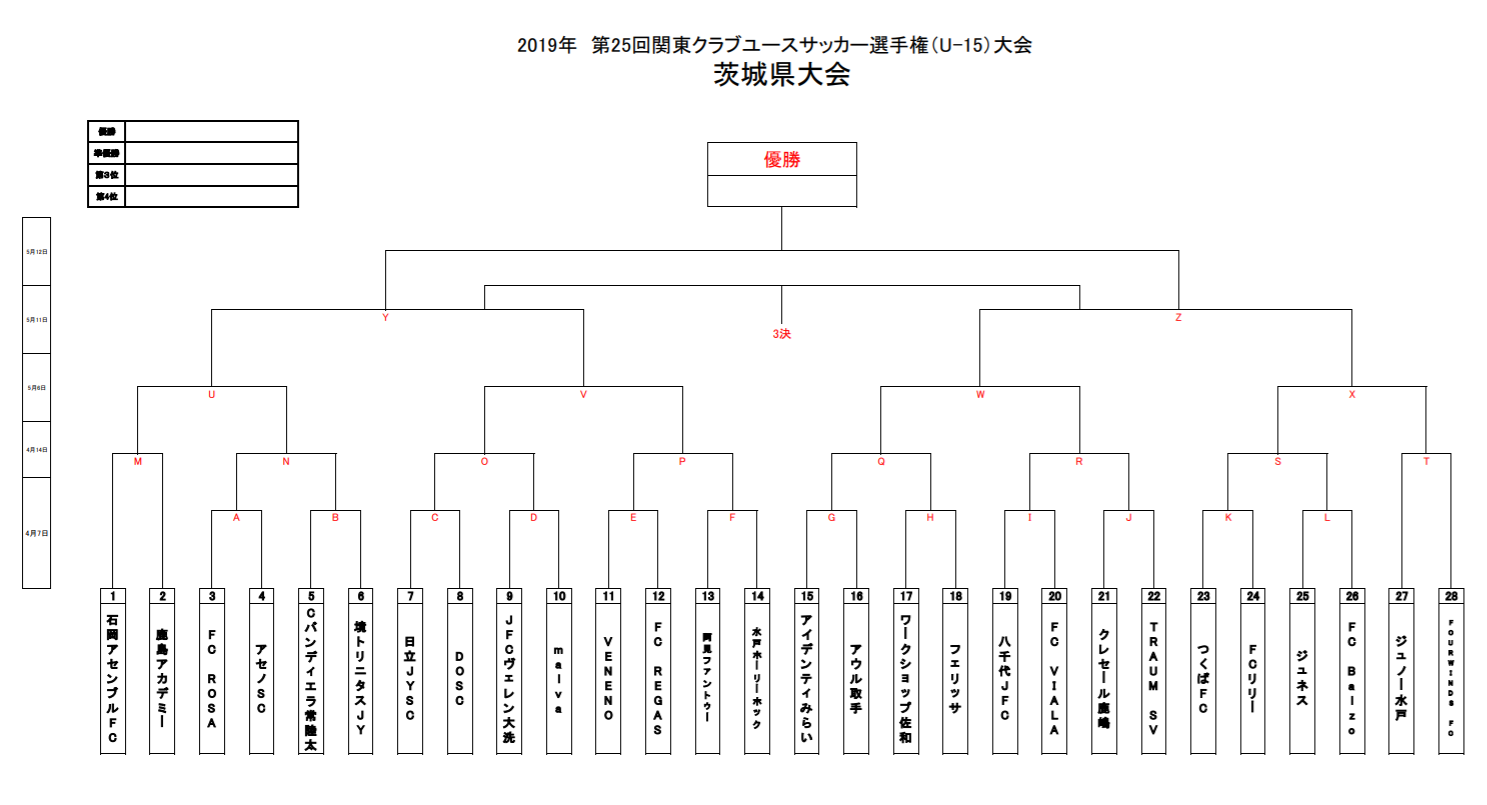 19年度 第25回 U15 関東クラブユースサッカー選手権大会 茨城県大会 優勝はフォーウィンズ ジュニアサッカーnews