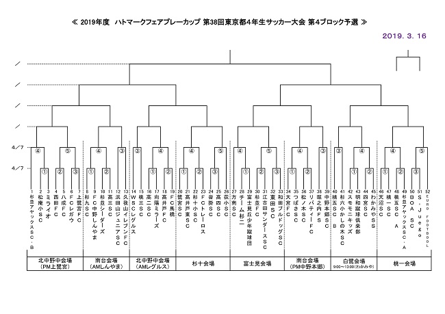優勝はリバティーfc ハトマーク4ブロック 19年度ハトマーク フェアプレーカップ第38回 東京都４年生サッカー大会 第4ブロック予選 ジュニアサッカーnews