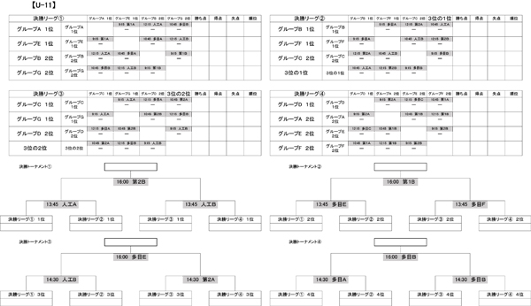 2018年度 FESTA PER SVILUPPO 2019（兵庫県）優勝はU-11フレスカ神戸、U-10ヴィッセル神戸！U-11ひき続き情報お待ちしています