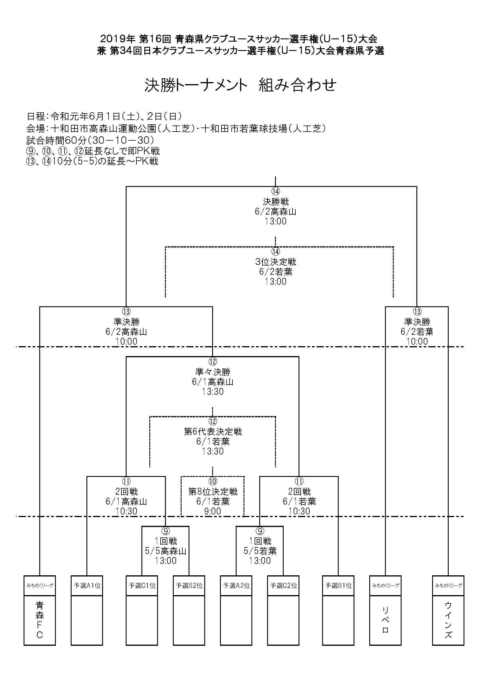 全試合結果掲載 クラブユースu 15青森県大会 19年度第34回日本クラブユースu 15サッカー選手権大会青森大会 ジュニアサッカーnews