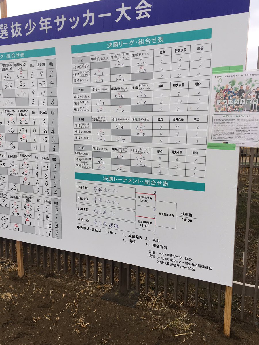 18年度 第29回関東選抜少年サッカー大会 優勝はjfaトレセン茨城u 12ホワイト 情報いただきました ジュニアサッカーnews