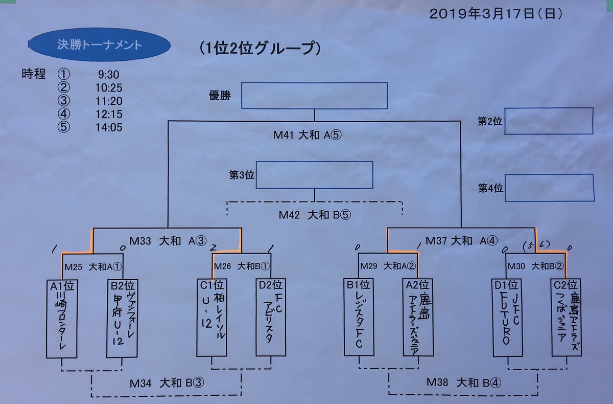19 Ja全農杯全国小学生選抜サッカー In 関東 神奈川開催 結果掲載 優勝は鹿島アントラーズjr ジュニアサッカーnews 19 Ja全農杯全国小学生選抜サッカー In 関東 神奈川開催 結果掲載 優勝は鹿島アントラーズjr ジュニアサッカーnews