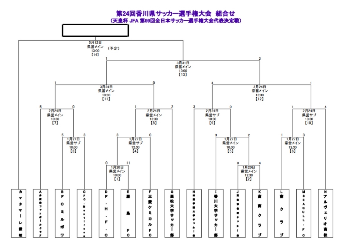 優勝はカマタマーレ讃岐 天皇杯香川県代表決定戦 19第24回香川県サッカー選手権大会天皇杯香川県代表決定戦 ジュニアサッカーnews