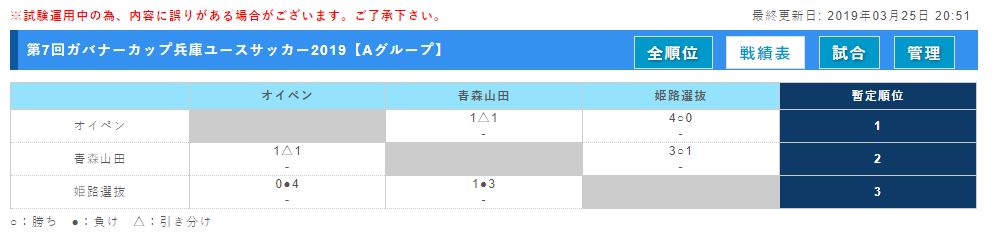 2018第13回かしんカップU-12.U-9少年サッカー大会 優勝はU-9FCアンジョイ！U-12FCサウサーレ！