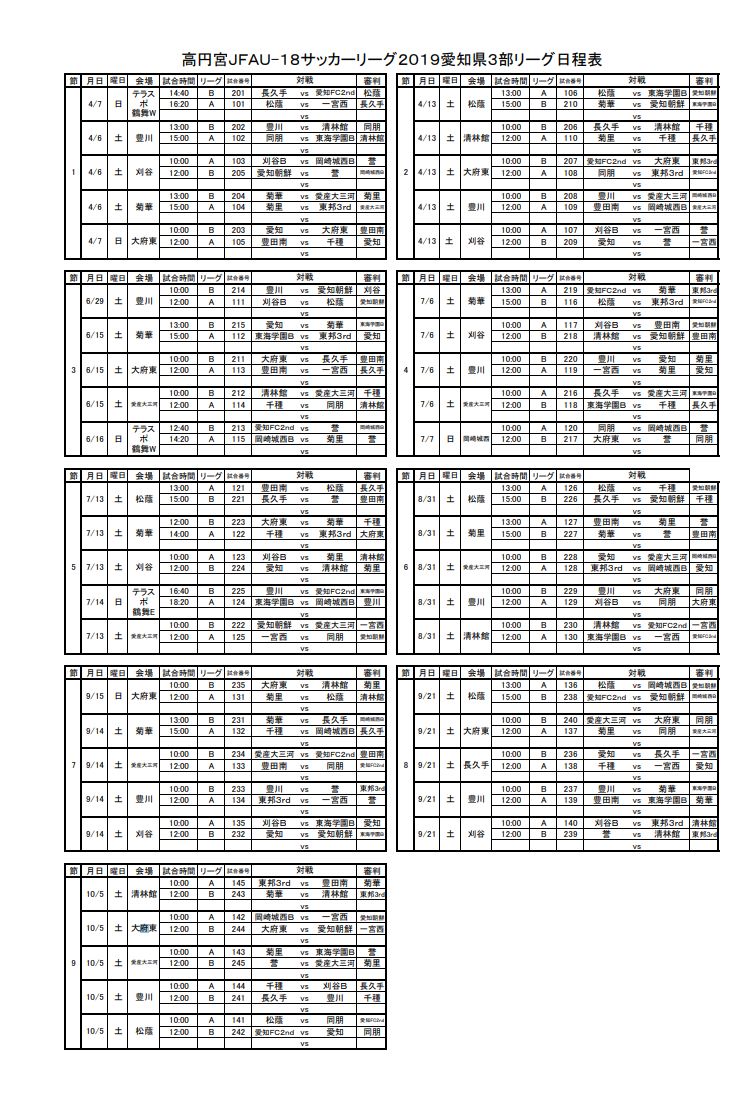 19年度 高円宮杯 Jfa U 18愛知県3部リーグ 最終結果 3部aは松蔭高校 3部bは大府東高校が優勝 ジュニアサッカーnews