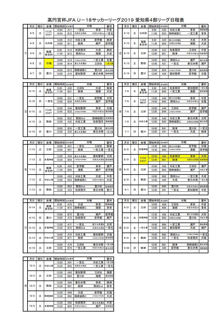 19年度 高円宮杯 Jfa U 18 愛知県4部 最終結果 Aリーグは愛工大名電b 4部bリーグは一宮工業が優勝 ジュニアサッカーnews