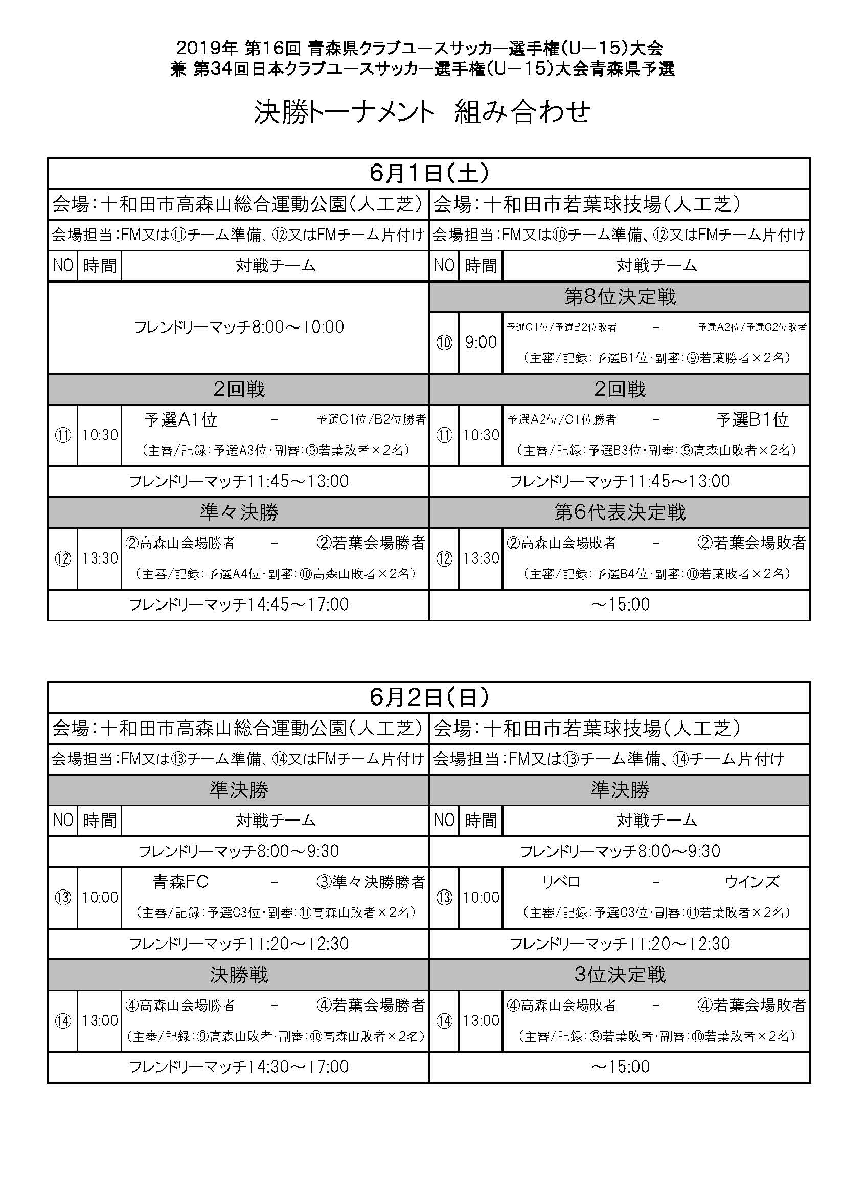 全試合結果掲載 クラブユースu 15青森県大会 19年度第34回日本クラブユースu 15サッカー選手権大会青森大会 ジュニアサッカーnews