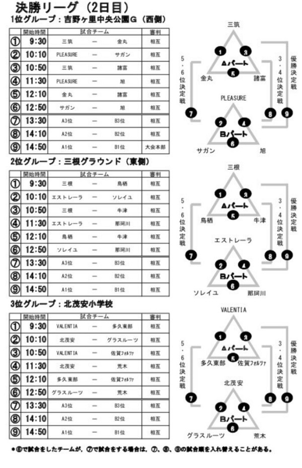 佐賀 第回 鳥栖 三養基チャレンジカップ19 優勝はサガン鳥栖 ジュニアサッカーnews 佐賀 第回 鳥栖 三養基チャレンジカップ19 優勝はサガン鳥栖 ジュニアサッカーnews