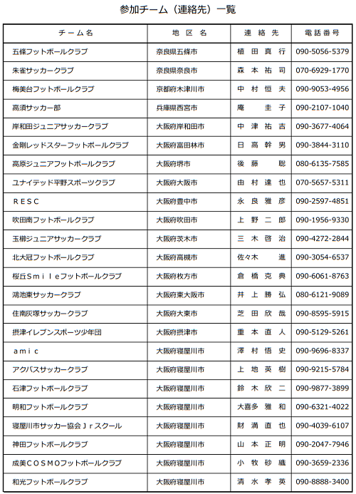 18年度 第35回寝屋川市少年サッカーリーグ オープン選手権大会 大阪府 優勝は玉櫛jsc ジュニアサッカーnews