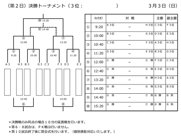 18年度 第35回寝屋川市少年サッカーリーグ オープン選手権大会 大阪府 優勝は玉櫛jsc ジュニアサッカーnews