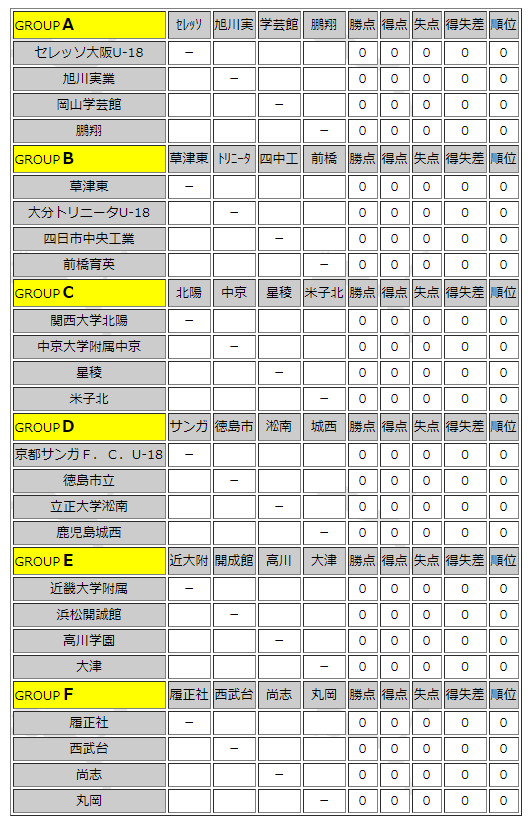 優勝は大津高校 プーマカップu 17 In Sakai 18年度 第9回puma Cup U 17 In Sakai 大阪 ジュニアサッカーnews