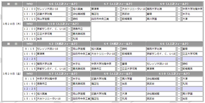 優勝は大津高校 プーマカップu 17 In Sakai 18年度 第9回puma Cup U 17 In Sakai 大阪 ジュニアサッカーnews