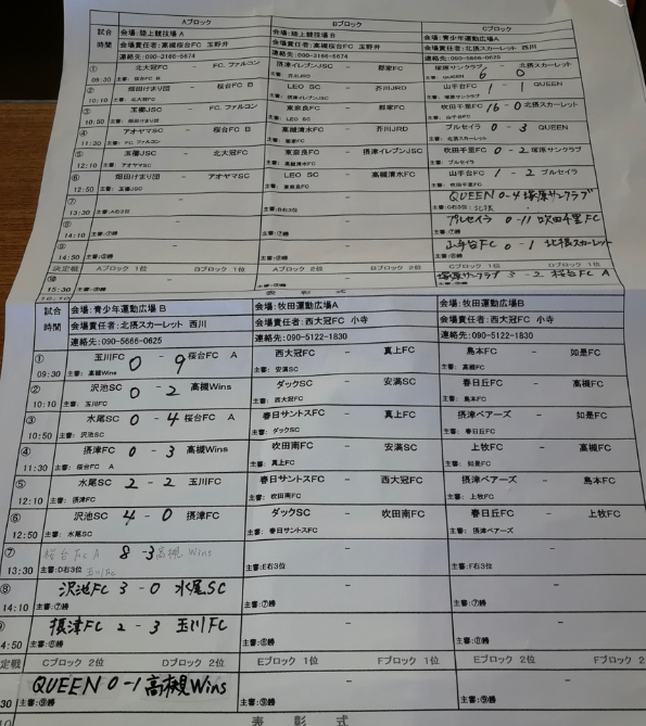18年度 第2回高槻少年サッカー たくっちカップ 優勝は高槻郡家fc 塚原サンクラブ 島本fc ジュニアサッカーnews