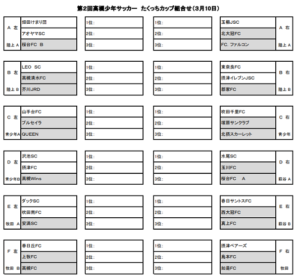 大阪少年サッカー応援団 みんなのnews 3 9開催 組合せ掲載 第2回高槻少年サッカー たくっちカップ 大阪少年サッカー応援団 みんなのnews 3 9開催 組合せ掲載 第2回高槻少年サッカー たくっちカップ