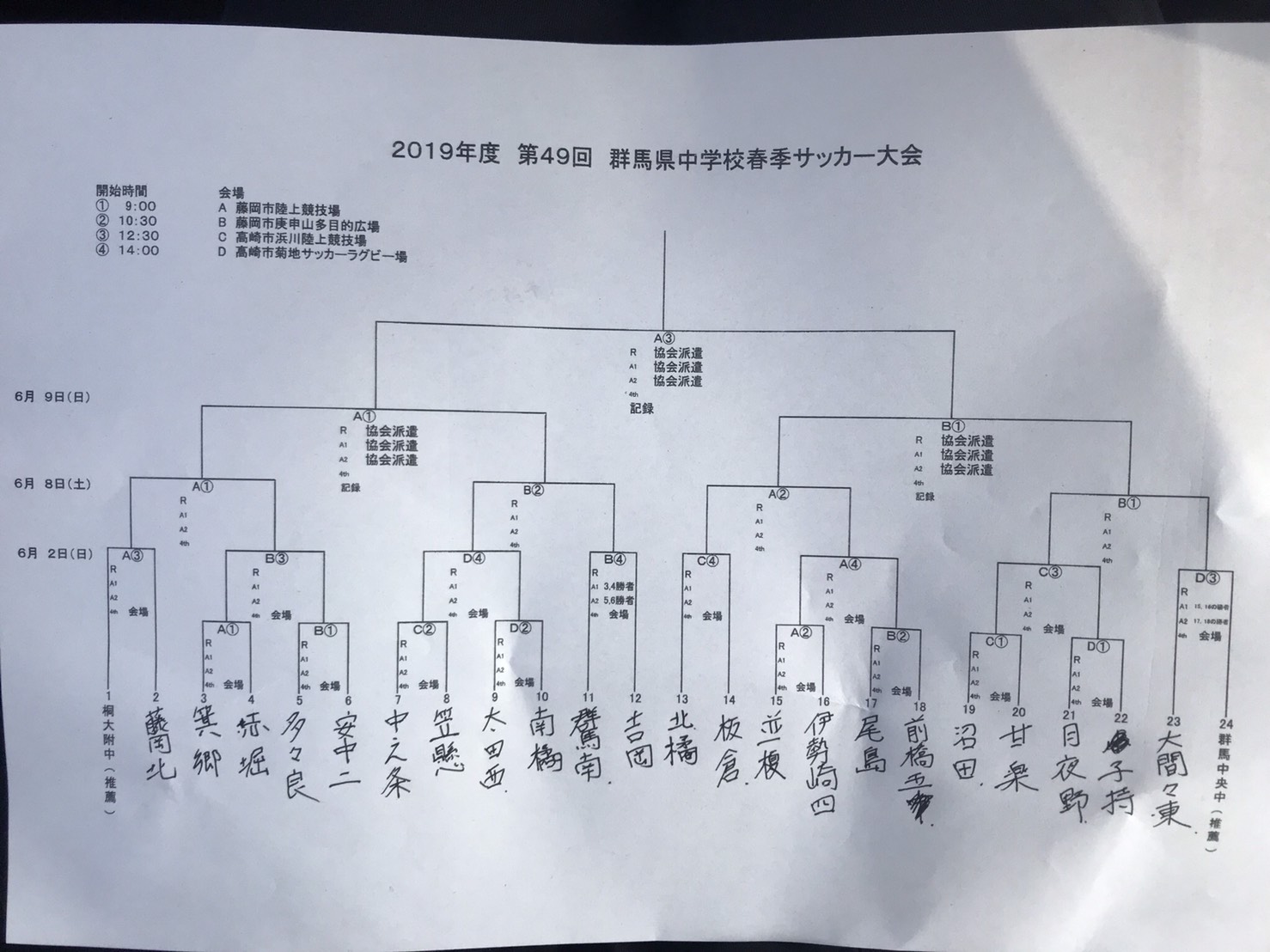 19年度第49回 群馬県中学校春季サッカー大会 優勝は群馬中央中学校 ジュニアサッカーnews