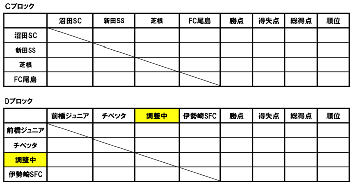 19年度 第28回 沼田カップ少年サッカー大会 群馬 優勝はパレイストラ ジュニアサッカーnews 19年度 第28回 沼田カップ少年サッカー大会 群馬 優勝はパレイストラ ジュニアサッカーnews