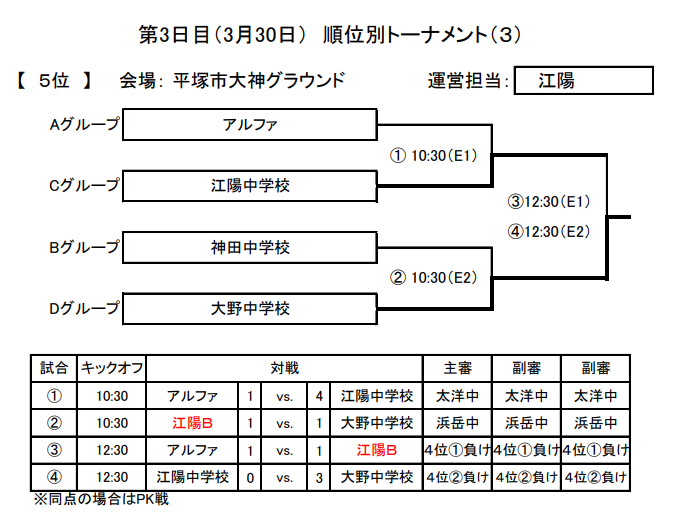 2019年度 U-12 朱六スプリングカップ（箱館山カップ）結果情報お待ちしています！