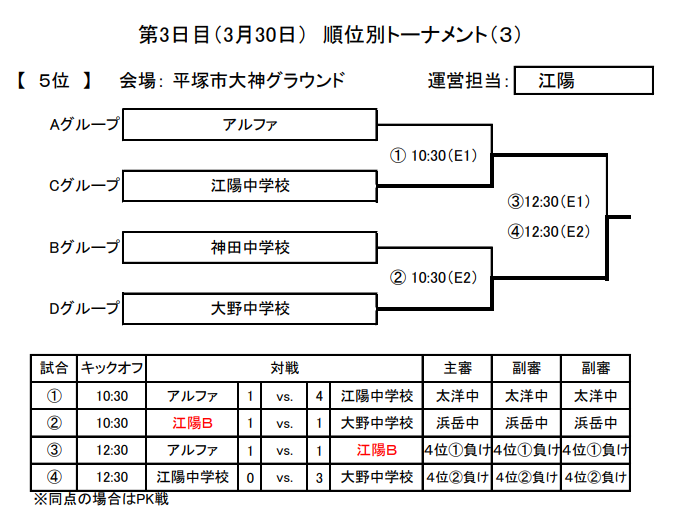 【強豪高校サッカー部】鹿島学園高校（茨城県）