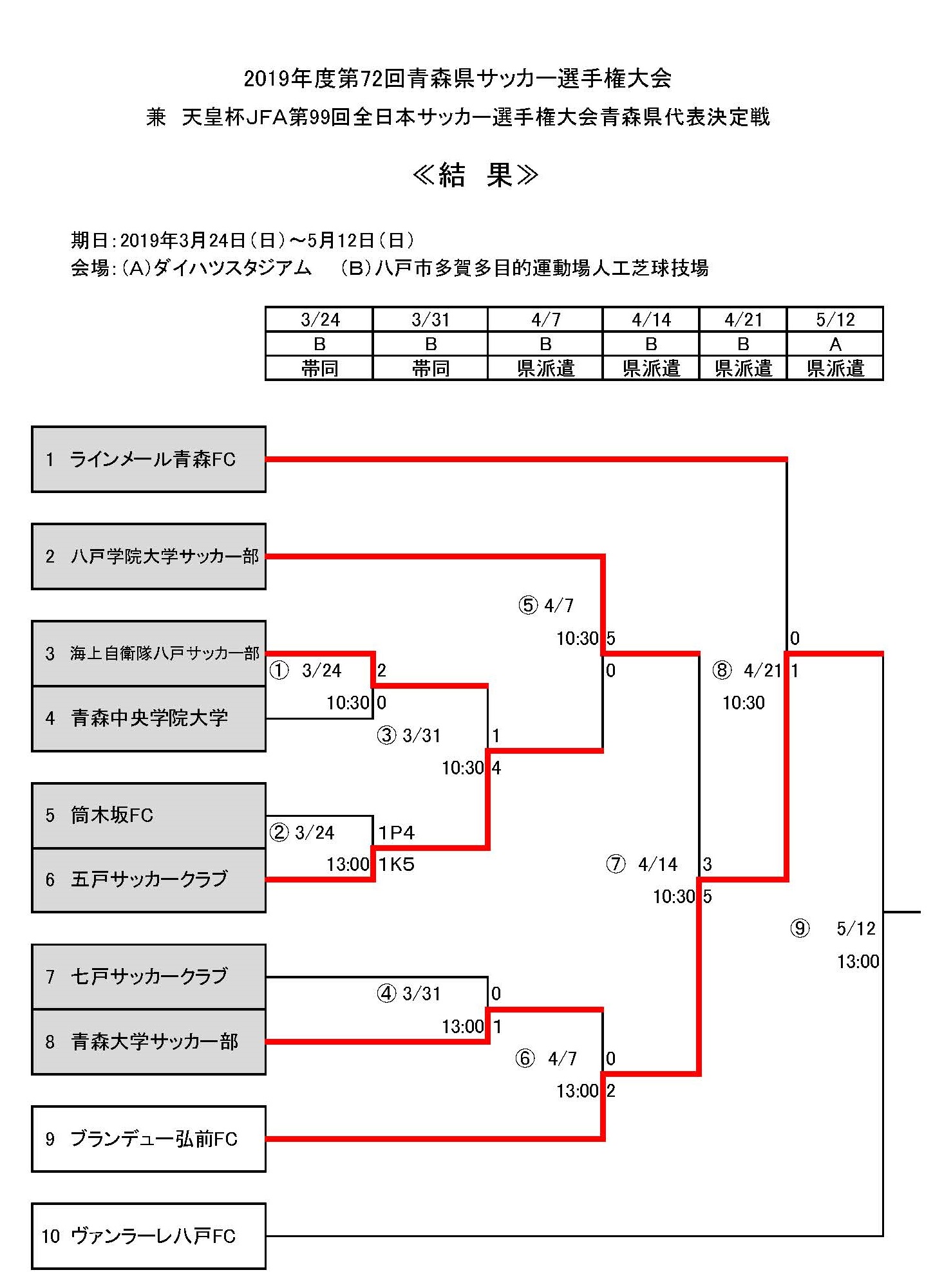 コスチューム ホスト 繁栄 天皇 杯 サッカー Kikuyae Jp コスチューム ホスト 繁栄 天皇 杯 サッカー Kikuyae Jp