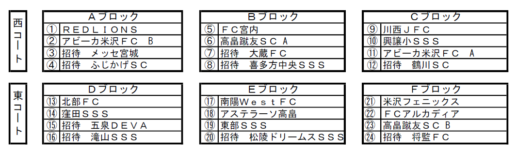 優勝は 米沢フェニックス 19年度 東日本サッカー米沢フェスティバル山形開催 ジュニアサッカーnews 優勝は 米沢フェニックス 19年度 東日本サッカー米沢フェスティバル山形開催 ジュニアサッカーnews
