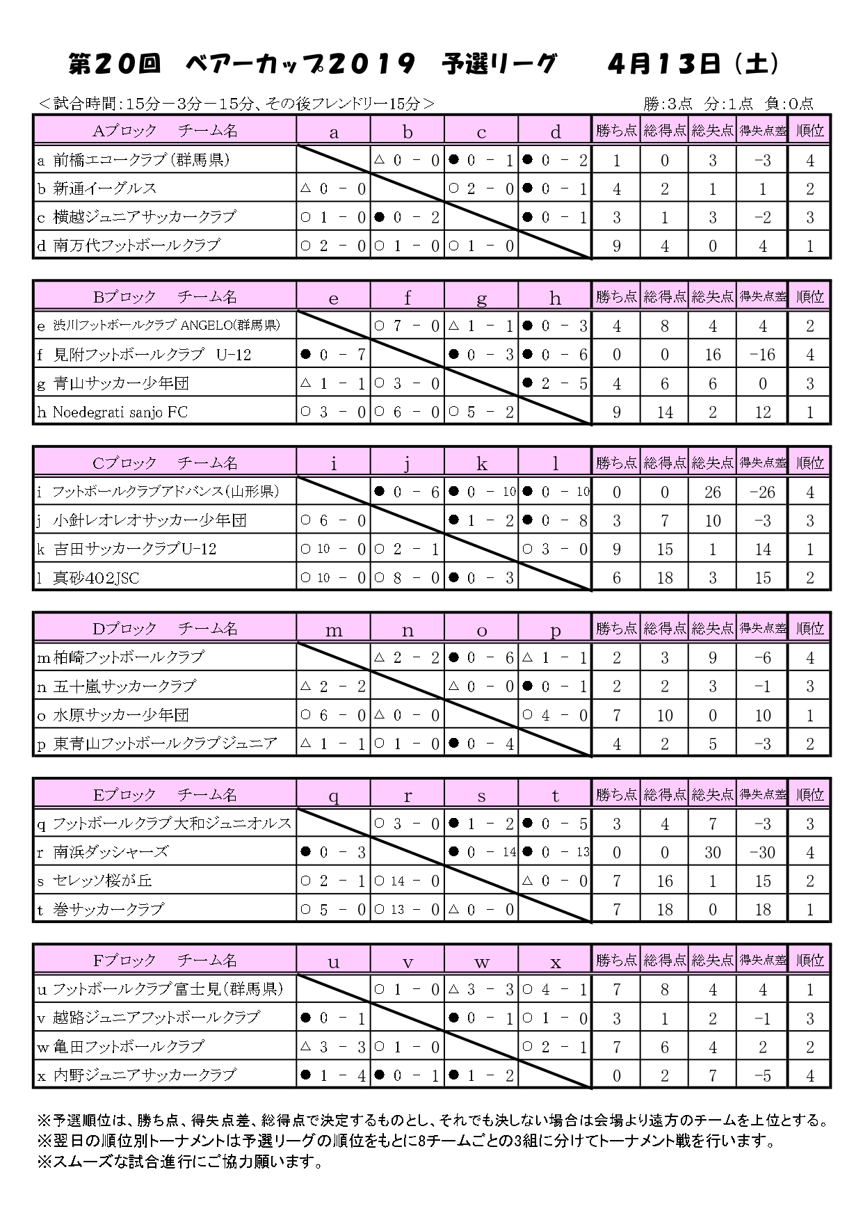 組合せ情報待ち ベアーカップ 新潟 U 12 4 13 14 第回ベアーカップ19 新潟 ジュニアサッカーnews