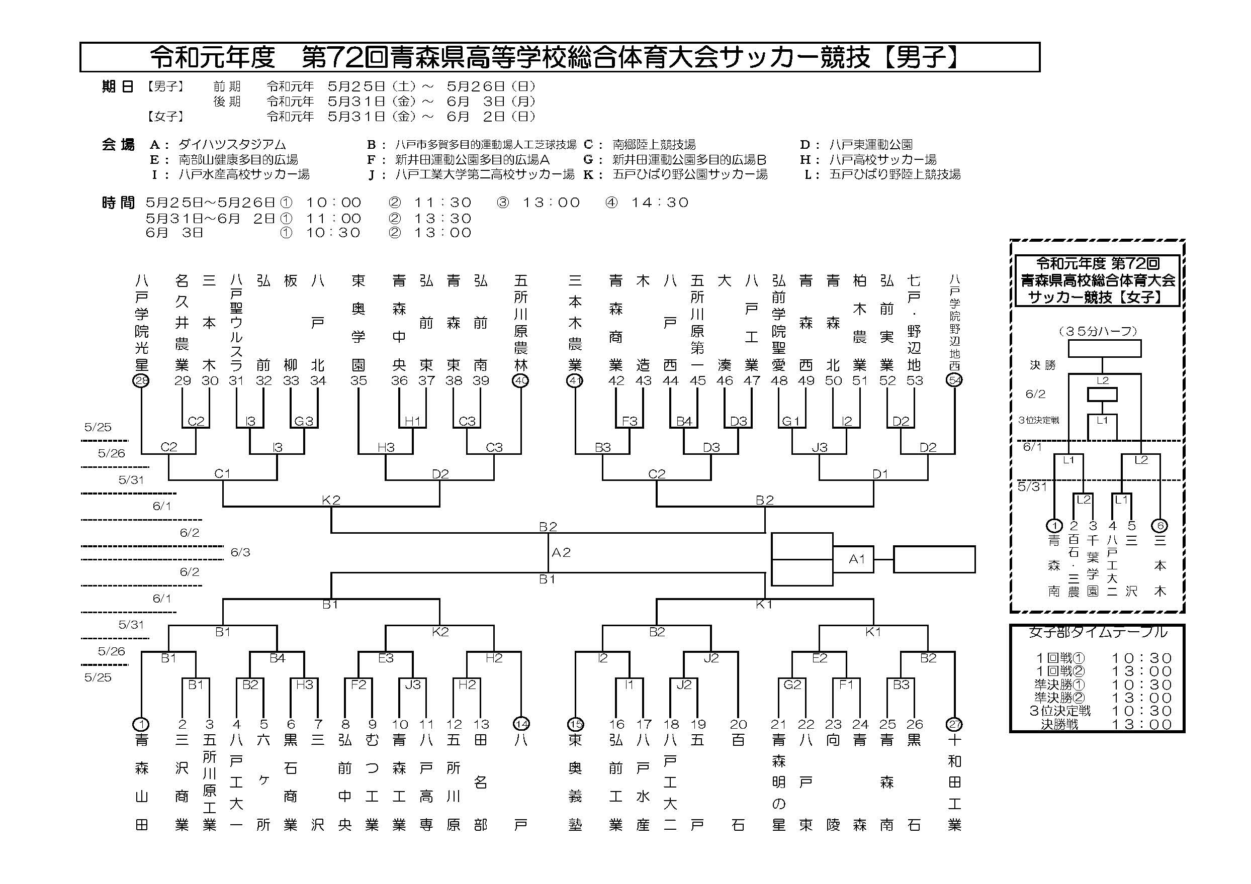 青森山田が連覇 青森総体 男子 19年度第72回青森県高校総体 男子 インターハイ ジュニアサッカーnews 青森山田が連覇 青森総体 男子 19年度第72回青森県高校総体 男子 インターハイ ジュニアサッカーnews