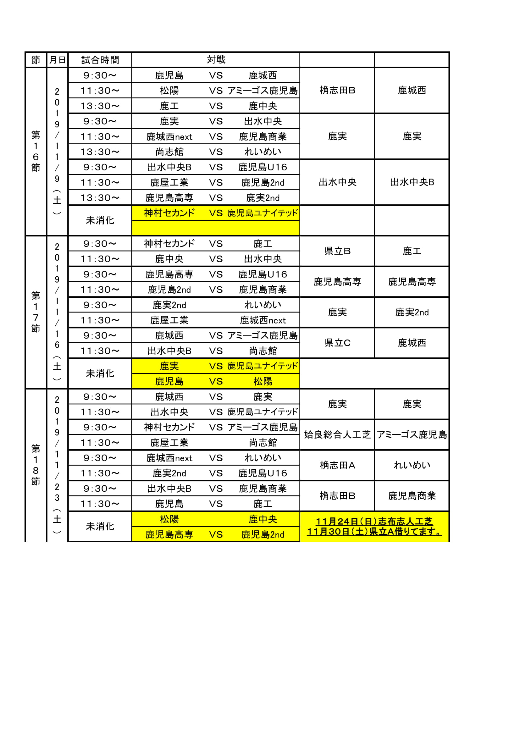 高円宮杯jaf U 18サッカーリーグ19鹿児島県トップリーグ 1部 2部リーグ 最終結果掲載 ジュニアサッカーnews
