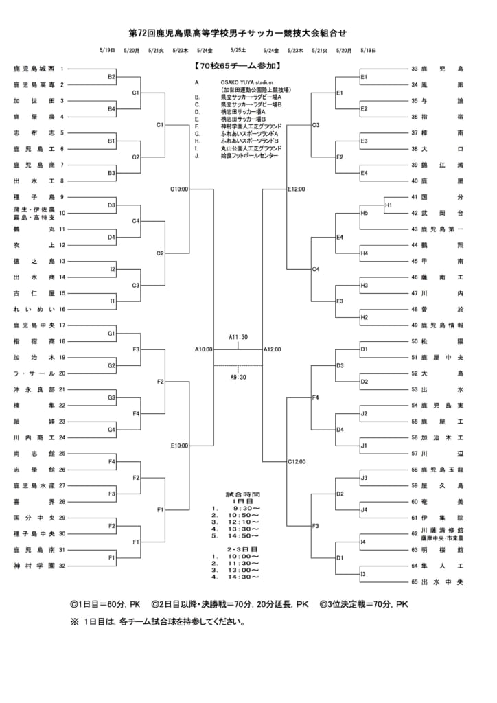 優勝は神村学園 3連覇 インハイ鹿児島県高校総体 U 18 19第72回鹿児島県高等学校男子サッカー競技大会 インターハイ 結果表掲載 ジュニアサッカーnews