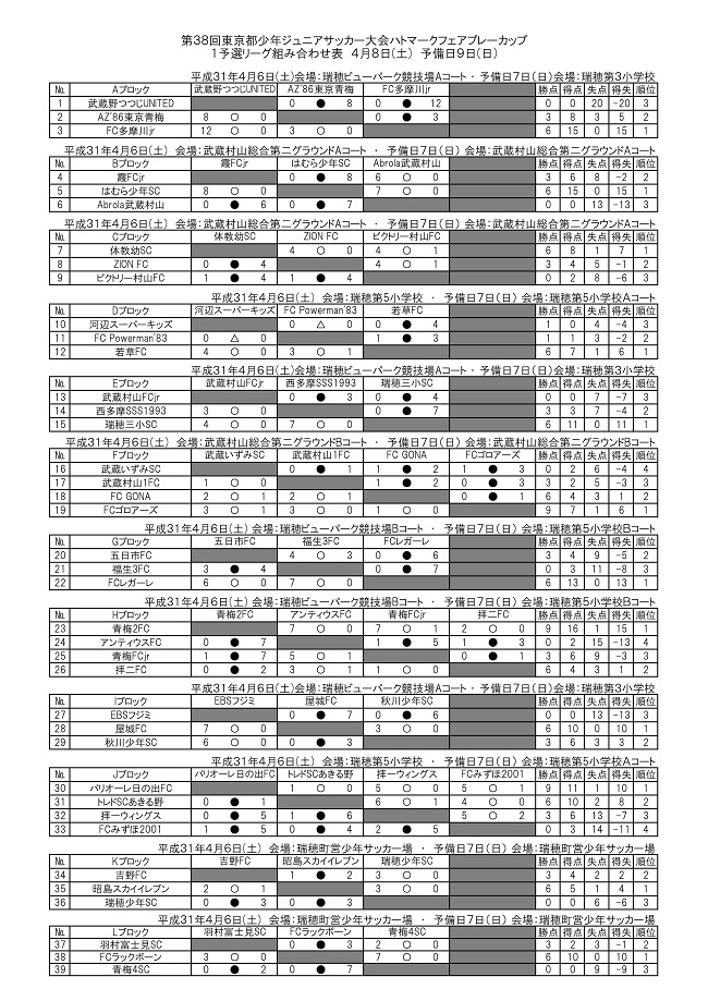 優勝は青梅2fc ハトマーク15ブロック 19年度ハトマーク フェアプレーカップ第38回 東京都４年生サッカー大会 第15ブロック予選 ジュニアサッカーnews