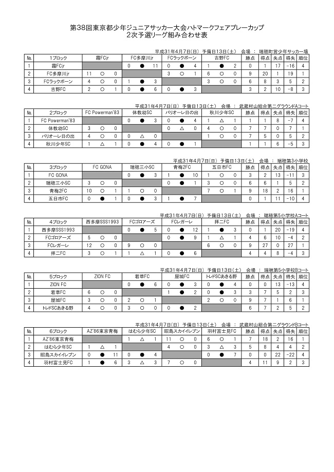 優勝は青梅2fc ハトマーク15ブロック 19年度ハトマーク フェアプレーカップ第38回 東京都４年生サッカー大会 第15ブロック予選 ジュニアサッカーnews