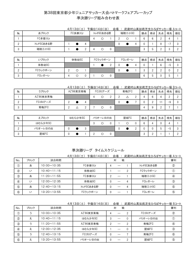優勝は青梅2fc ハトマーク15ブロック 19年度ハトマーク フェアプレーカップ第38回 東京都4年生サッカー大会 第15ブロック予選 ジュニアサッカーnews 優勝は青梅2fc ハトマーク15ブロック 19年度ハトマーク フェアプレーカップ第38回 東京都4年生サッカー大会 第15ブロック予選 ジュニアサッカーnews