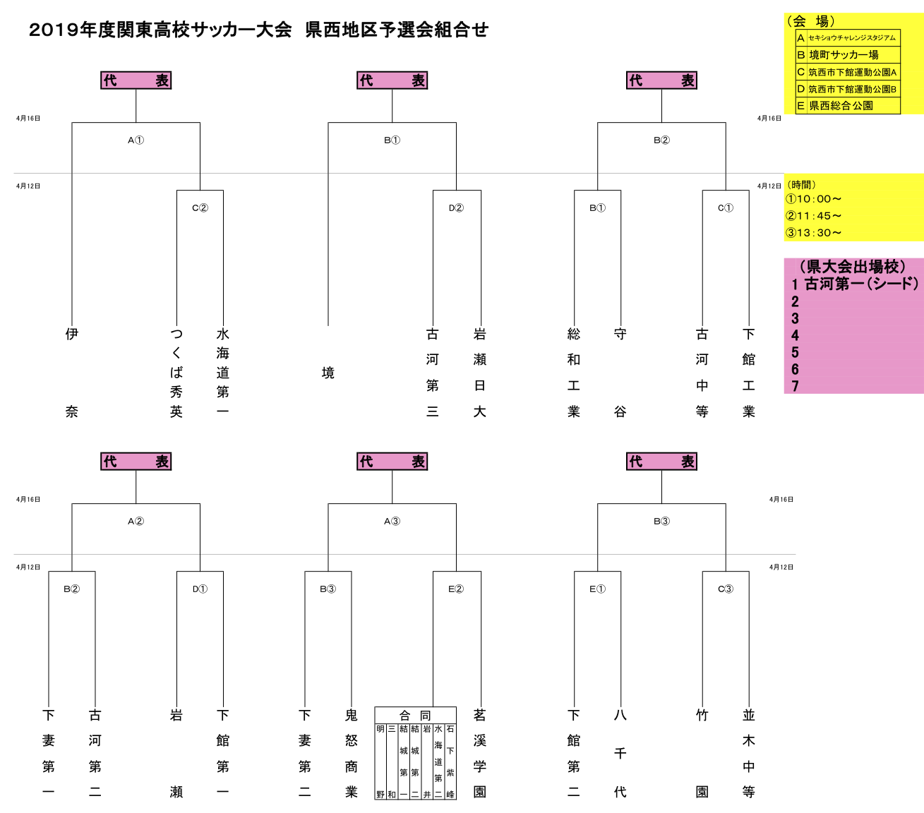 茨城少年サッカー応援団 みんなのnews 県西予選 １回戦結果募集 19 関東高校サッカー大会 茨城