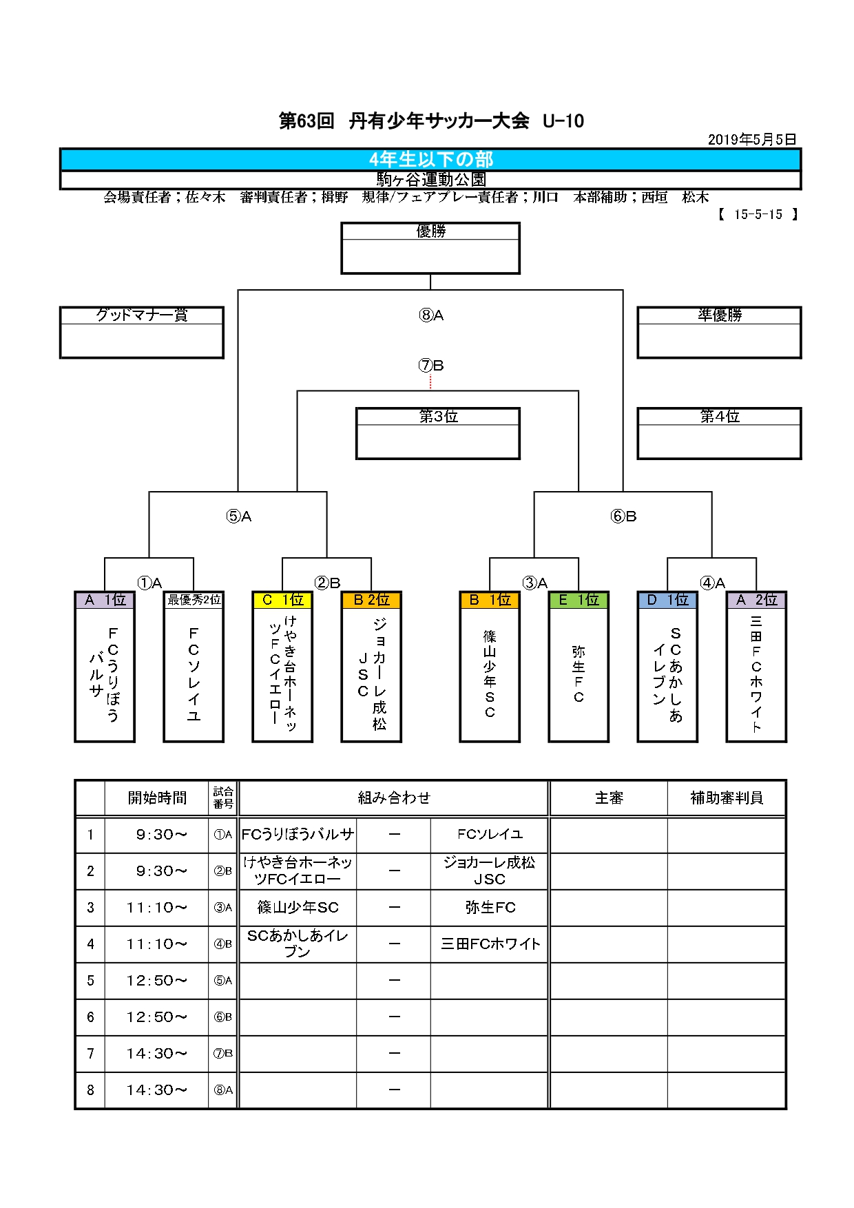 Fcうりぼうバルサ優勝 丹有u 10前期リーグ 4 21 5 5 19年度 丹有u 10前期リーグ 兼 第63回丹有少年サッカー大会予選u 10 兵庫 ジュニアサッカーnews Fcうりぼうバルサ優勝 丹有u 10前期リーグ 4 21 5 5 19年度 丹有u 10前期リーグ 兼 第63回丹有少年サッカー大会予選u 10 兵庫 ジュニアサッカーnews