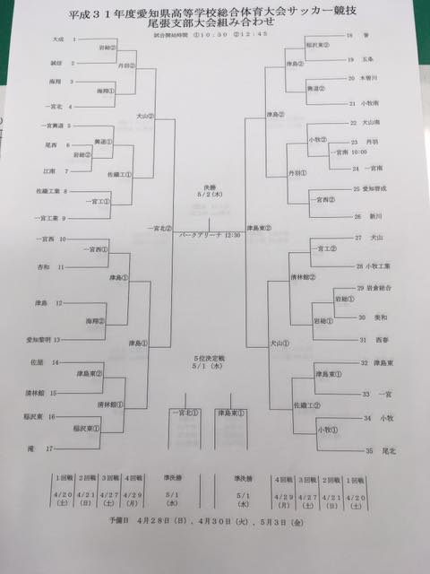 19年度 第73回愛知県高等学校総合体育大会サッカー競技 尾張支部 インターハイ 優勝は清林館高校 ジュニアサッカーnews