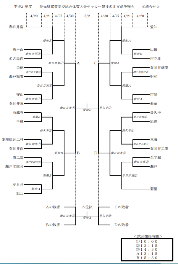 2019年度 第73回愛知県高等学校総合体育大会サッカー競技 名北支部 インターハイ 優勝は明和高校 ジュニアサッカーnews