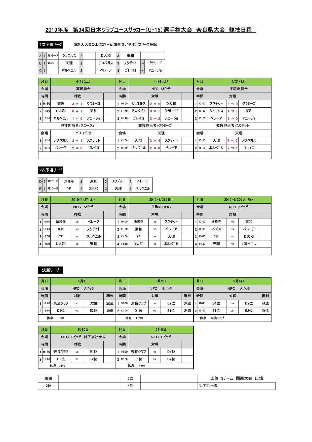 奈良少年サッカー応援団 みんなのnews 4 21結果速報 クラブユースサッカー U 15 選手権大会 奈良県大会 次回4 27 奈良少年サッカー応援団 みんなのnews 4 21結果速報 クラブユースサッカー U 15 選手権大会 奈良県大会 次回4 27