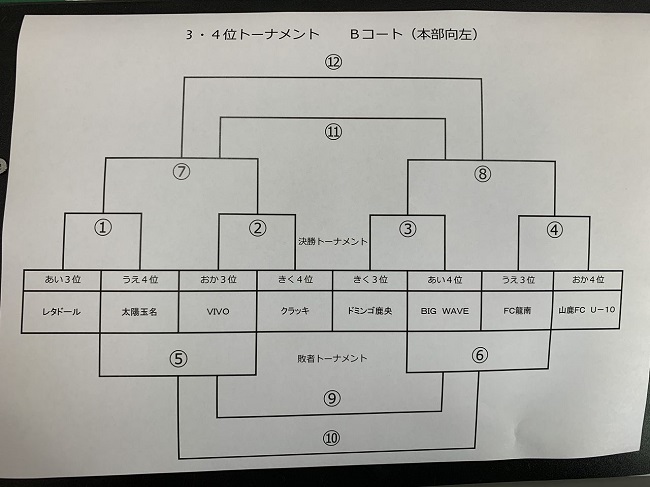 優勝はアッズリーノ熊本 山鹿カップ U 10 19年度 山鹿fcジュニアカップu 10 熊本 ジュニアサッカーnews