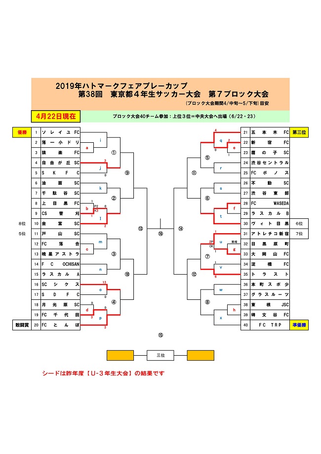 東京少年サッカー応援団 みんなのnews 結果情報4 21 ハトマーク7ブロック 次回4 29開催