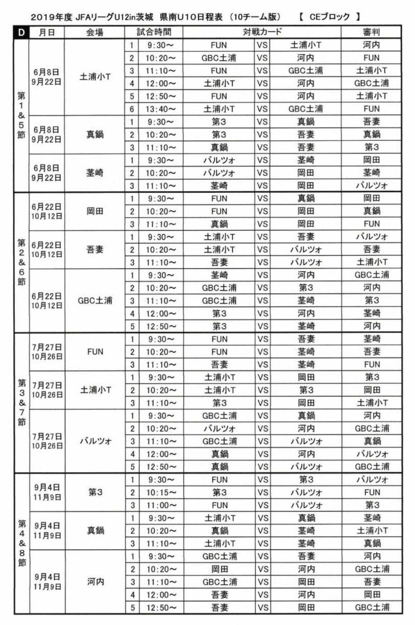 19年度jfa U 10サッカーリーグ茨城 県南地区 Ce Sbブロック更新10 28 ジュニアサッカーnews