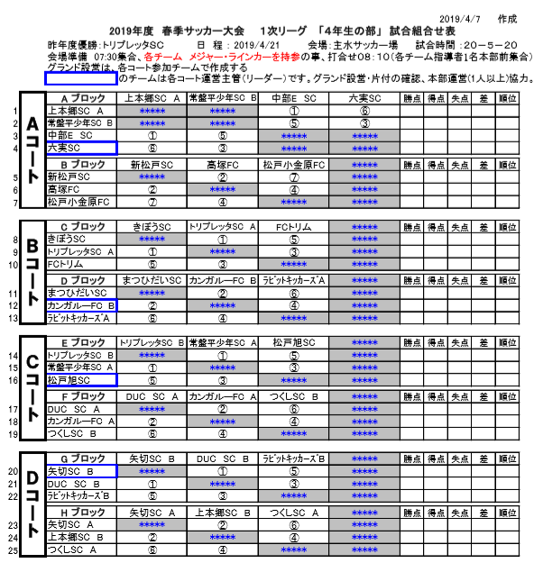 千葉少年サッカー応援団 みんなのnews 4 21より開催 組合せ掲載 春季サッカー大会 4年生の部 松戸